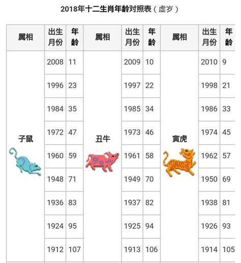 63年次屬虎|生肖對應到哪一年？十二生肖年份對照表輕鬆找（西元年、民國年）